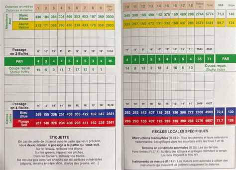 score golf en direct.